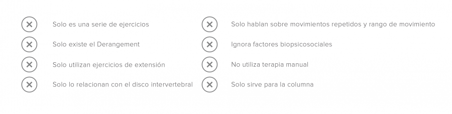Spain Common Misconceptions